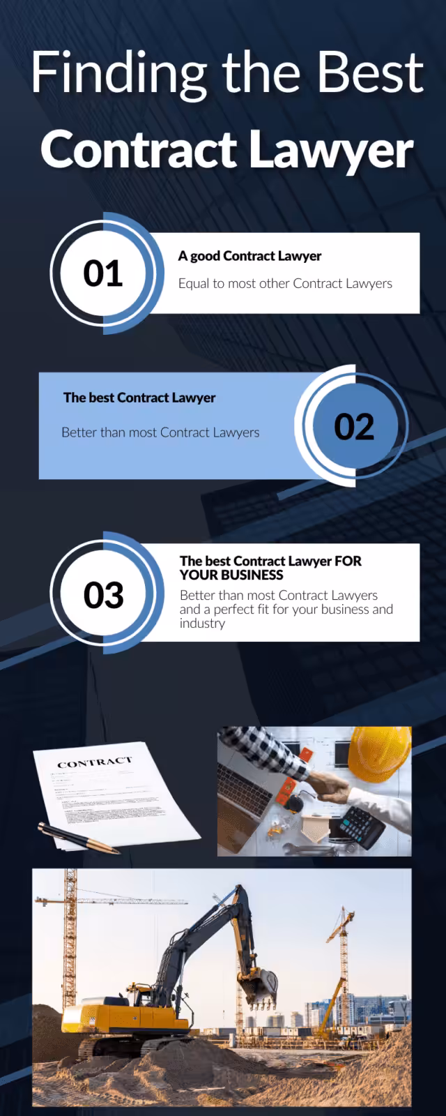 Infographic showing "Finding the best Contract Lawyer". Images of various construction projects plus a contract. Blaze Business & Legal logo