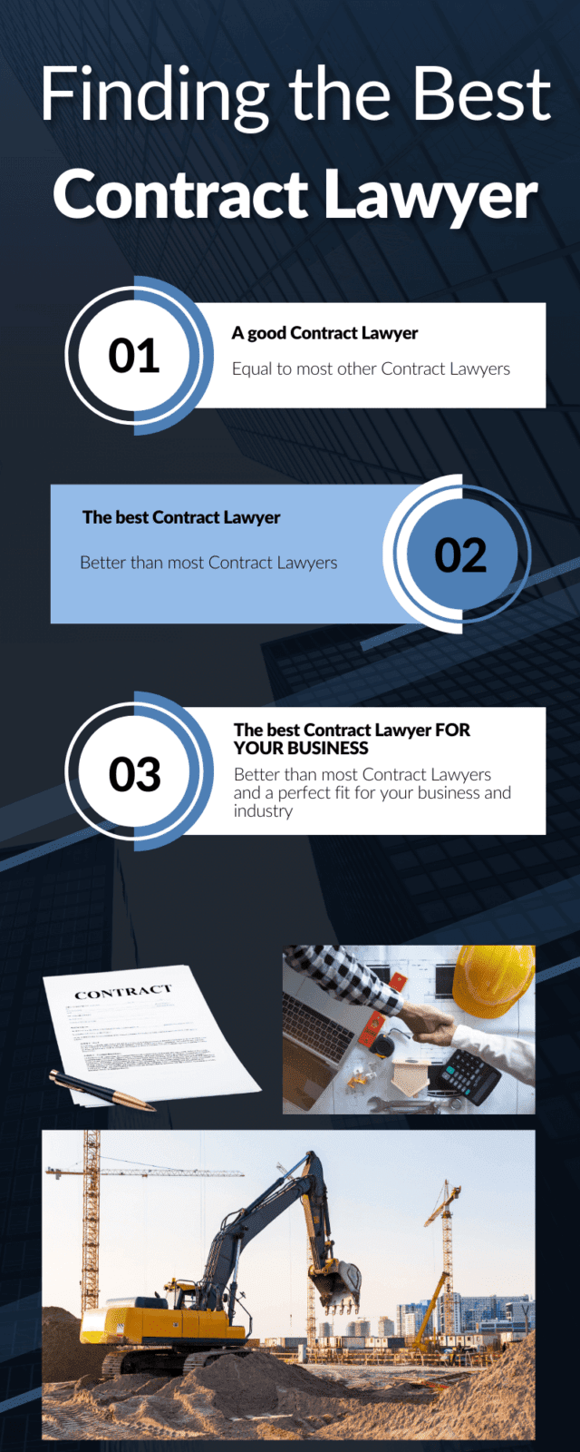 Infographic showing "Finding the best Contract Lawyer". Images of various construction projects plus a contract. Blaze Business & Legal logo