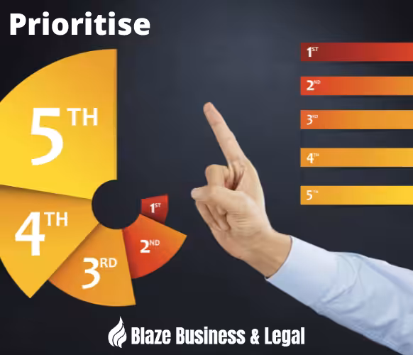 Image of different priorities - Business Improvement - Blaze Business & Legal