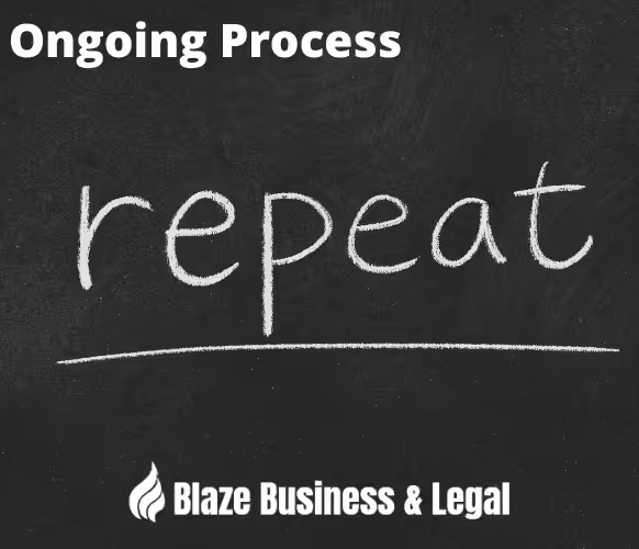Image of a blackboard with the word "repeat" written on it. Business Improvement - Ongoing Process - Blaze Business & Legal